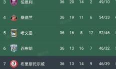 开云平台-关于卢顿镇淘汰利兹联，带来巨大冷门的信息