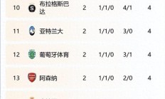 开云体育在线-包含马竞主场大胜，提升积分榜排名！的词条