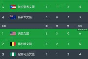 开云体育APP下载-丹麦客场胜爱尔兰，欧预赛积分榜排名稳定的简单介绍