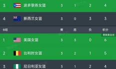 开云体育APP下载-丹麦客场胜爱尔兰，欧预赛积分榜排名稳定的简单介绍