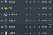 开云体育官方网站-包含上海绿地申花落背靠背，保留积分榜前列的词条