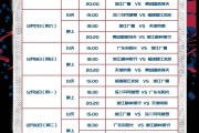 开云体育官网-关于篮球世界杯赛程扎实，场场精彩连连的信息