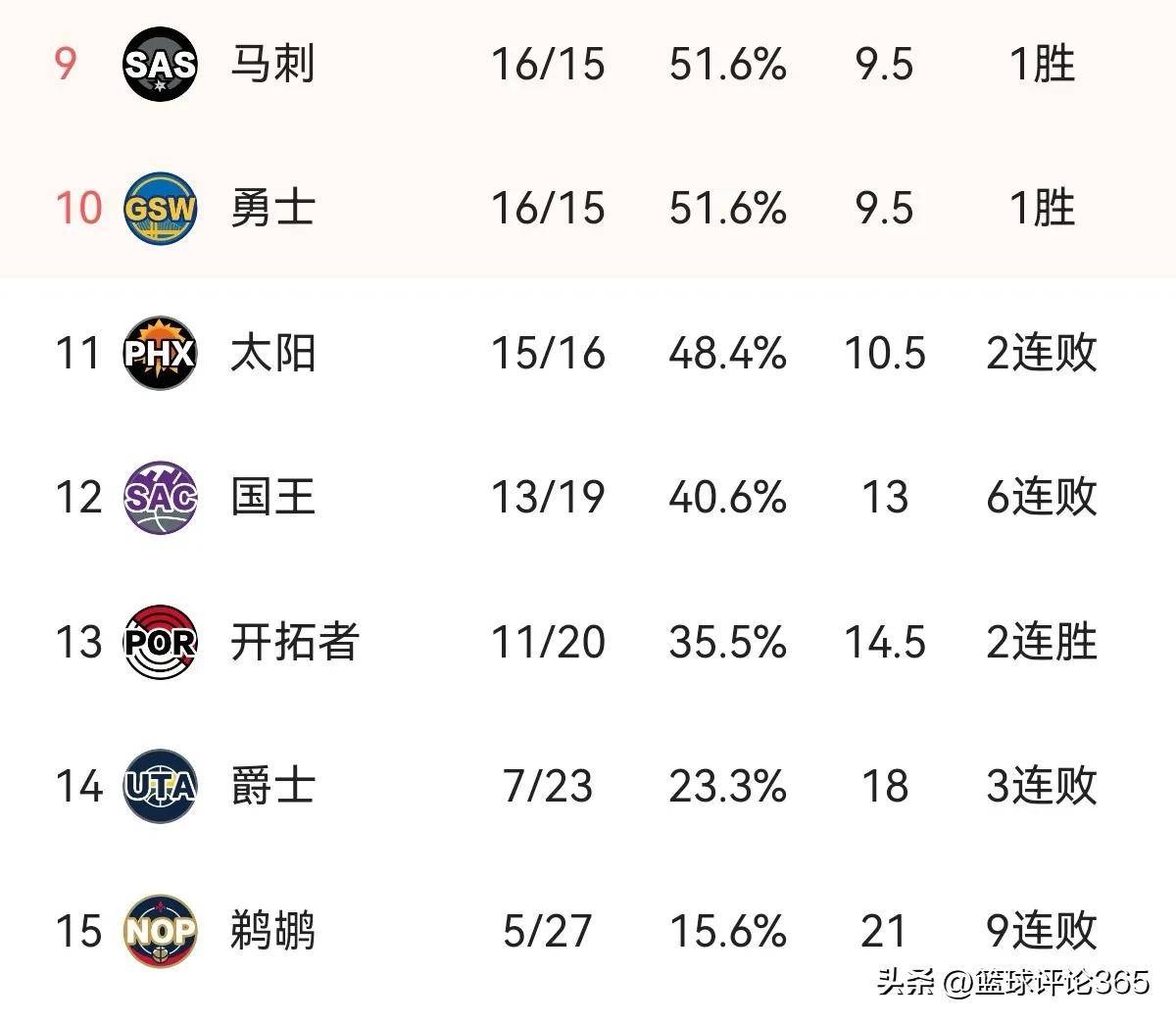 关于NBA新赛季各队阵容迎来大洗牌的信息