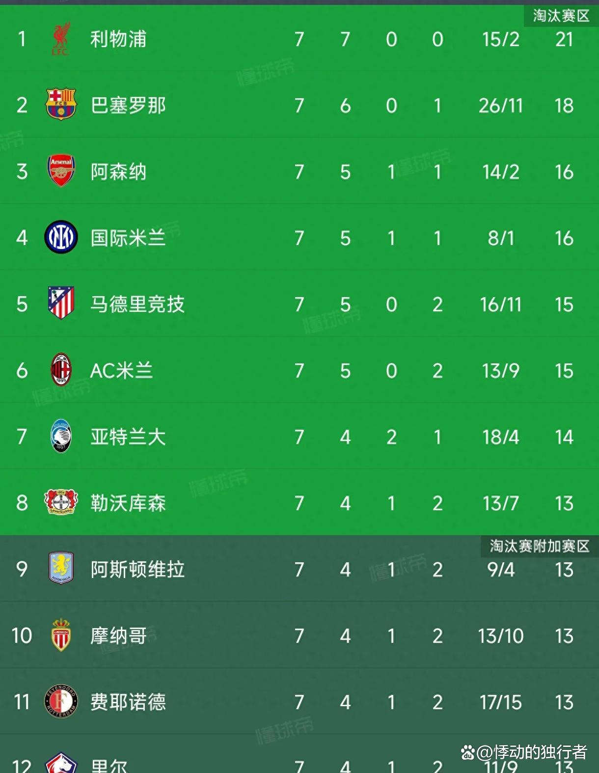 马切丁主场告捷，国米继续领跑积分榜