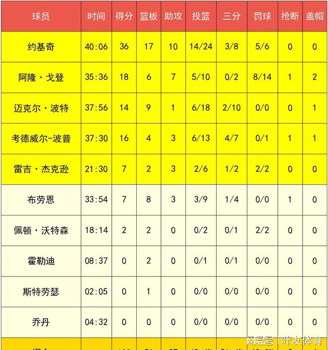圣埃蒂安遭遇绝杀，憾失胜机