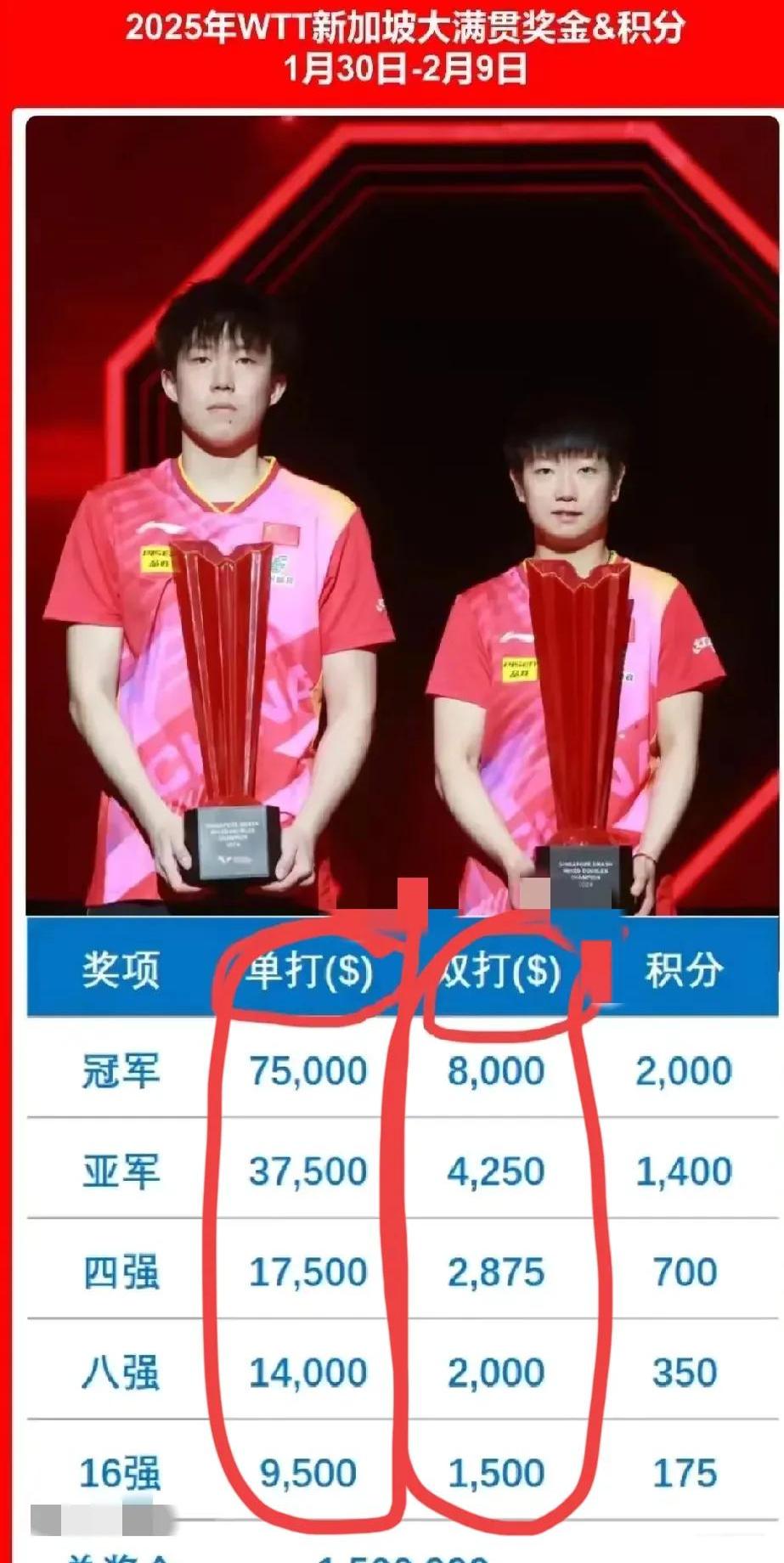 体育天才展现实力，夺得赛场荣耀