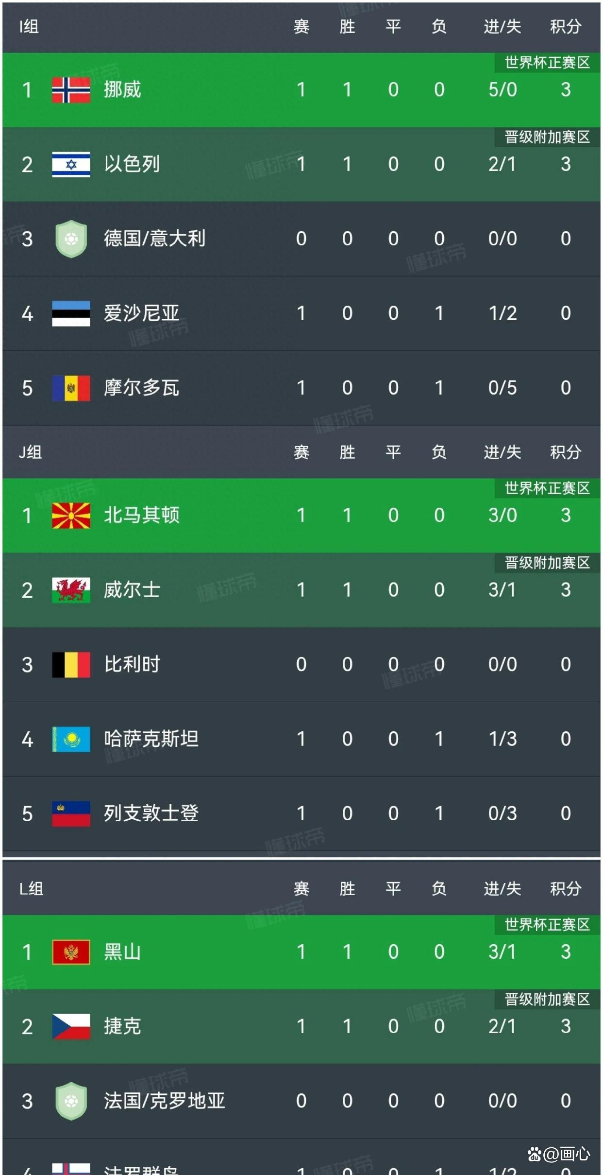 包含马竞主场大胜，提升积分榜排名！的词条