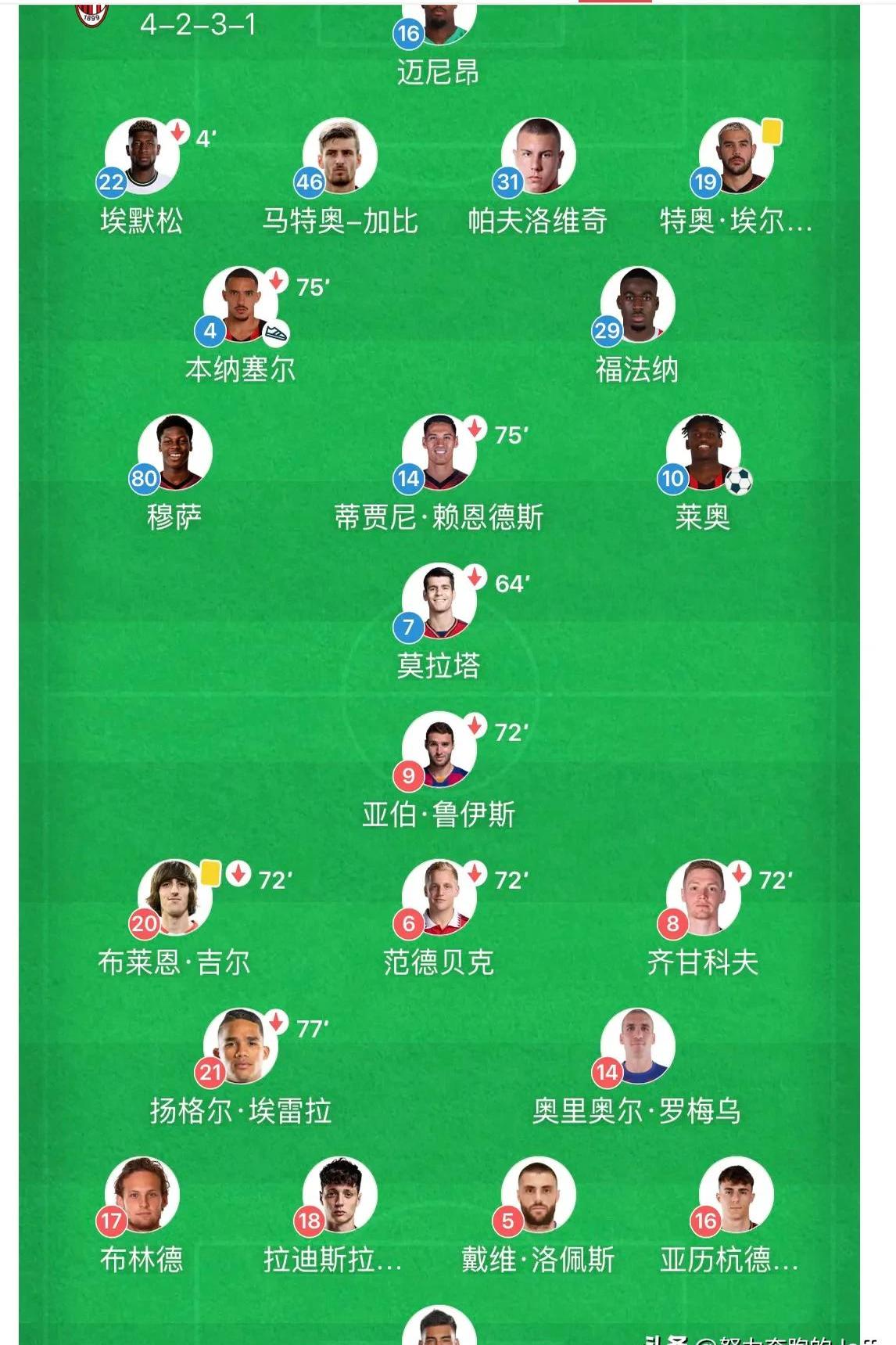 AC米兰遭遇失利，欧冠席位岌岌可危