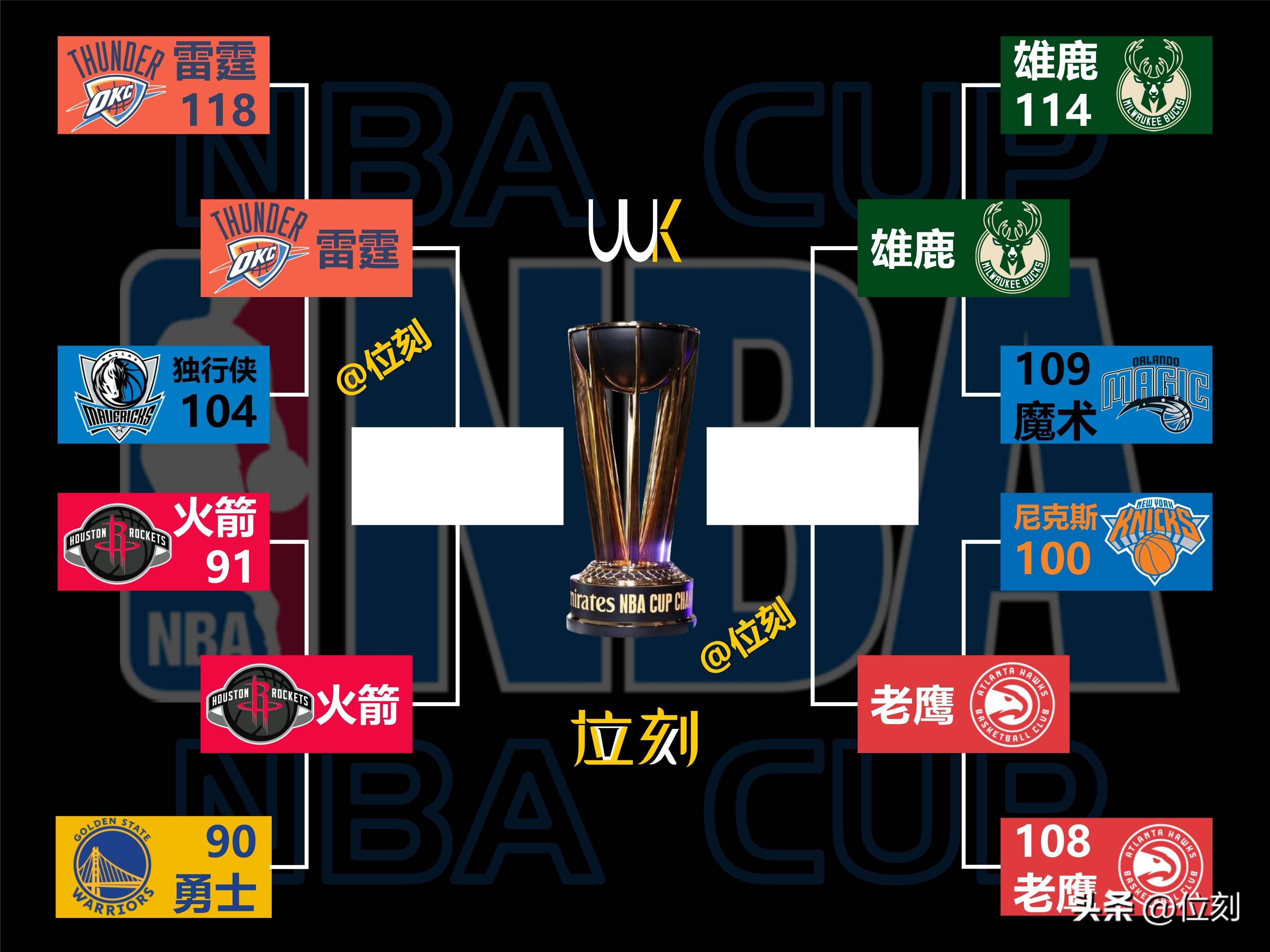 NBA球队在比赛中连续取得多场胜利，排名上升