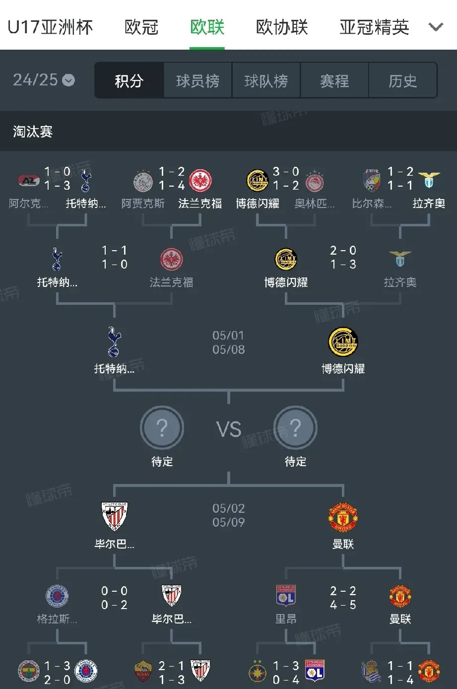欧洲足球天王战术再升级，球队战绩亮眼