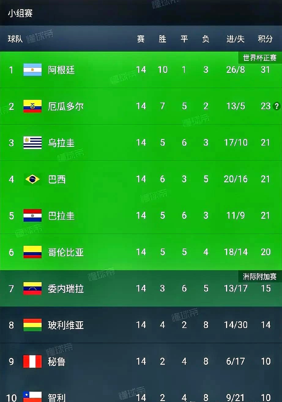 关于南美女足精英联赛：巴西大胜智利登顶积分榜的信息