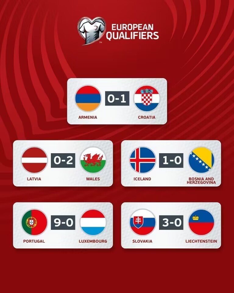 克罗地亚碾压秘鲁，哈兰德关键制胜